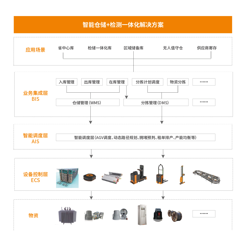 電力物資儲撿配拓撲圖.jpg